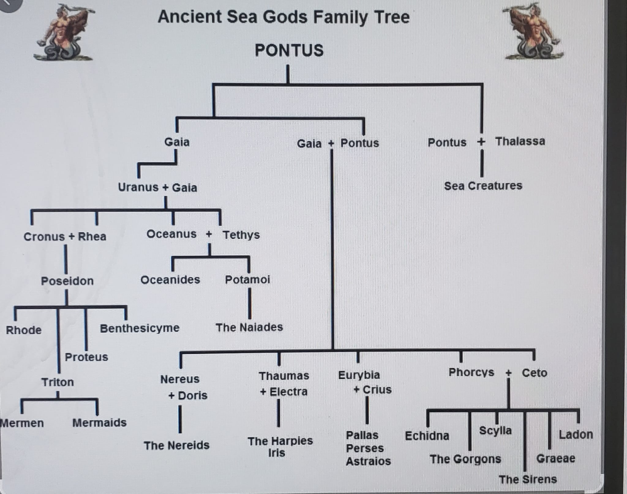 Greek%20sea%20God%20family%20tree